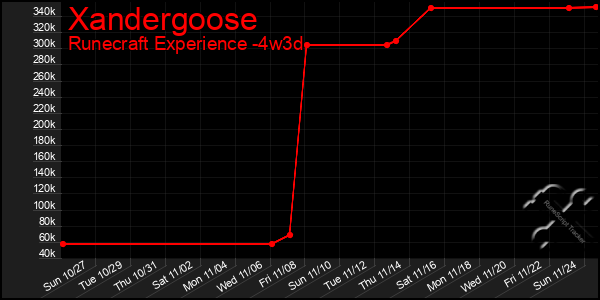 Last 31 Days Graph of Xandergoose