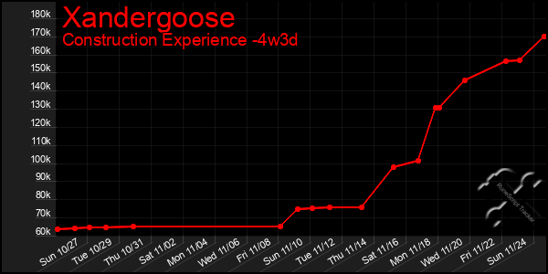 Last 31 Days Graph of Xandergoose