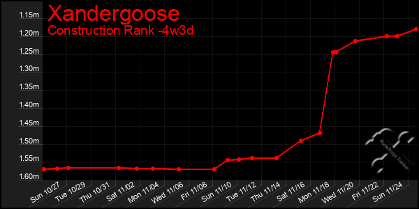 Last 31 Days Graph of Xandergoose