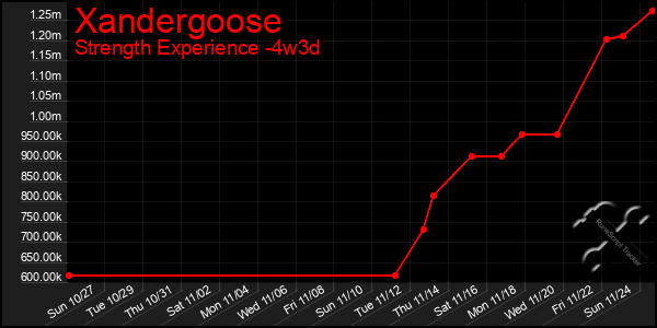 Last 31 Days Graph of Xandergoose