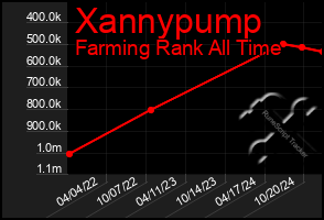 Total Graph of Xannypump