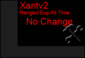 Total Graph of Xantv2