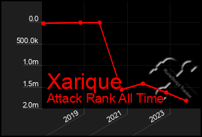 Total Graph of Xarique