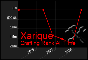 Total Graph of Xarique