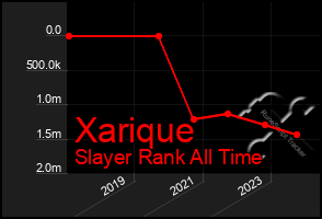 Total Graph of Xarique