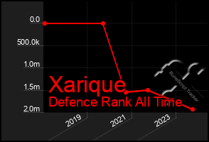 Total Graph of Xarique