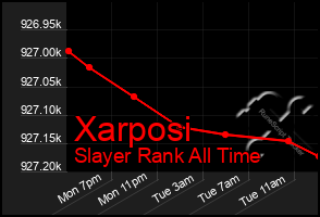 Total Graph of Xarposi