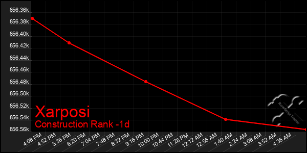 Last 24 Hours Graph of Xarposi