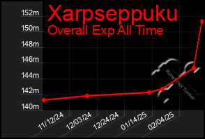 Total Graph of Xarpseppuku