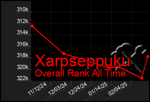 Total Graph of Xarpseppuku