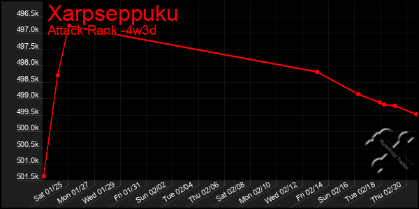 Last 31 Days Graph of Xarpseppuku