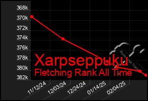 Total Graph of Xarpseppuku