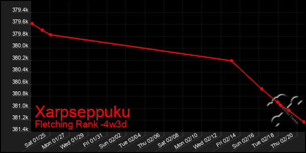 Last 31 Days Graph of Xarpseppuku