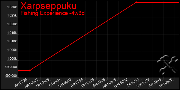 Last 31 Days Graph of Xarpseppuku