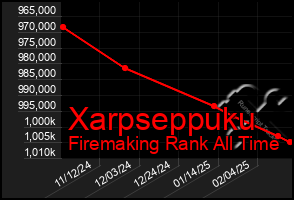 Total Graph of Xarpseppuku