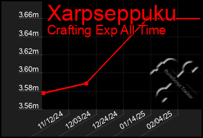 Total Graph of Xarpseppuku