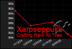 Total Graph of Xarpseppuku