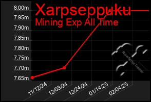 Total Graph of Xarpseppuku