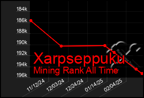 Total Graph of Xarpseppuku