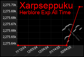 Total Graph of Xarpseppuku