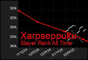 Total Graph of Xarpseppuku