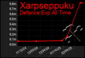 Total Graph of Xarpseppuku