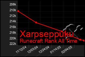 Total Graph of Xarpseppuku