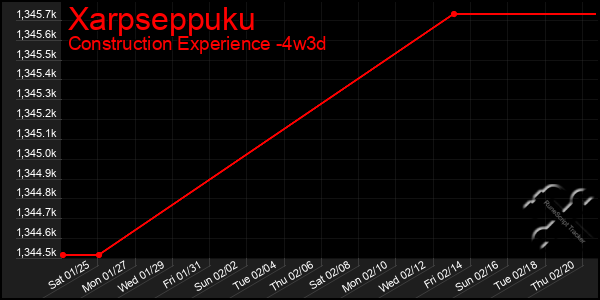 Last 31 Days Graph of Xarpseppuku