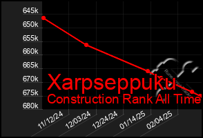 Total Graph of Xarpseppuku