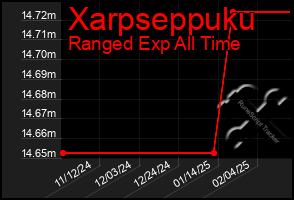 Total Graph of Xarpseppuku