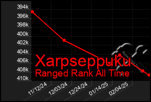 Total Graph of Xarpseppuku