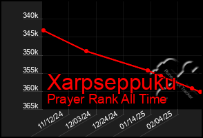 Total Graph of Xarpseppuku