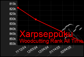 Total Graph of Xarpseppuku