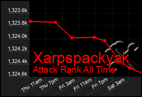 Total Graph of Xarpspackyak