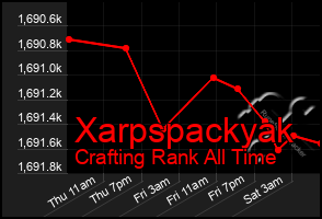 Total Graph of Xarpspackyak