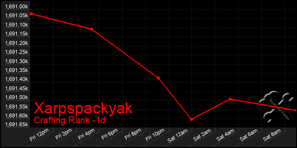 Last 24 Hours Graph of Xarpspackyak