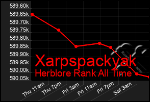 Total Graph of Xarpspackyak