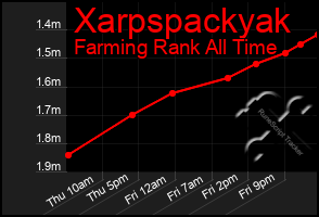 Total Graph of Xarpspackyak