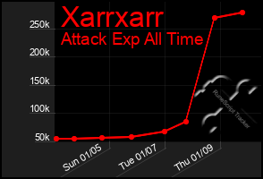 Total Graph of Xarrxarr