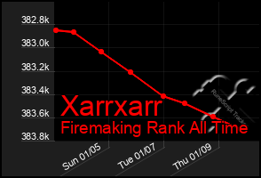 Total Graph of Xarrxarr
