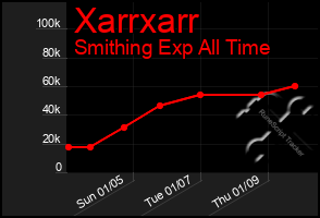 Total Graph of Xarrxarr