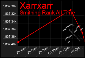 Total Graph of Xarrxarr