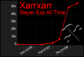 Total Graph of Xarrxarr