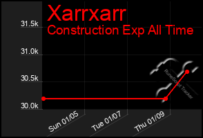 Total Graph of Xarrxarr