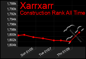 Total Graph of Xarrxarr