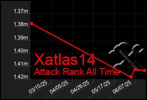 Total Graph of Xatlas14