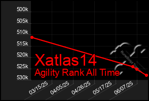 Total Graph of Xatlas14