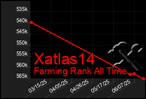 Total Graph of Xatlas14