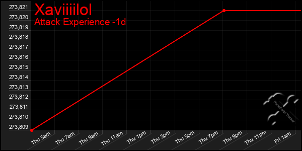 Last 24 Hours Graph of Xaviiiilol