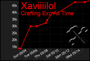 Total Graph of Xaviiiilol